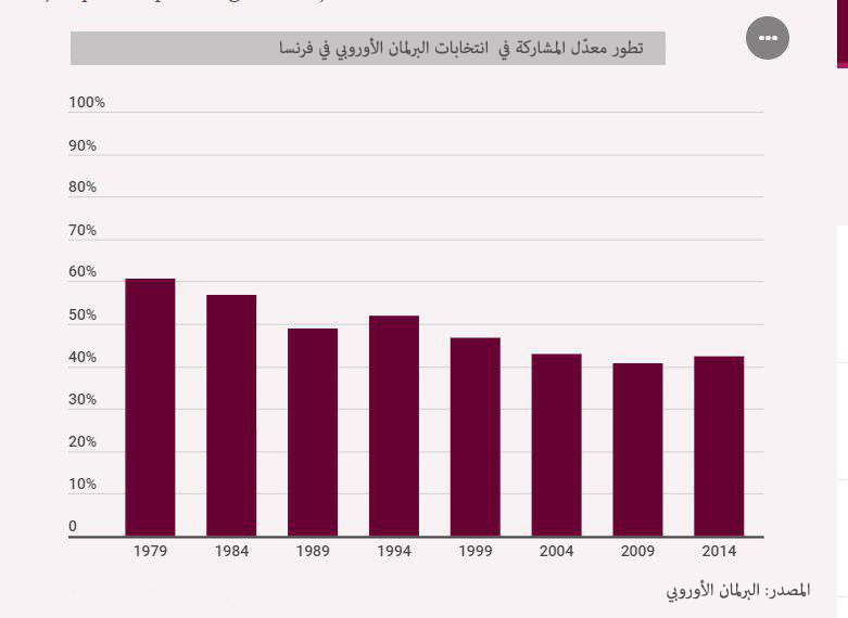 نون بوست