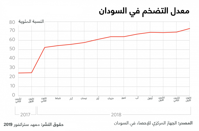 نون بوست