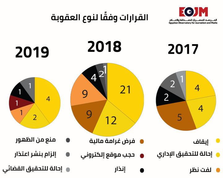 نون بوست