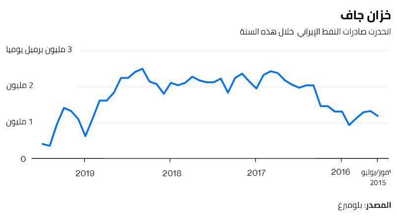 نون بوست