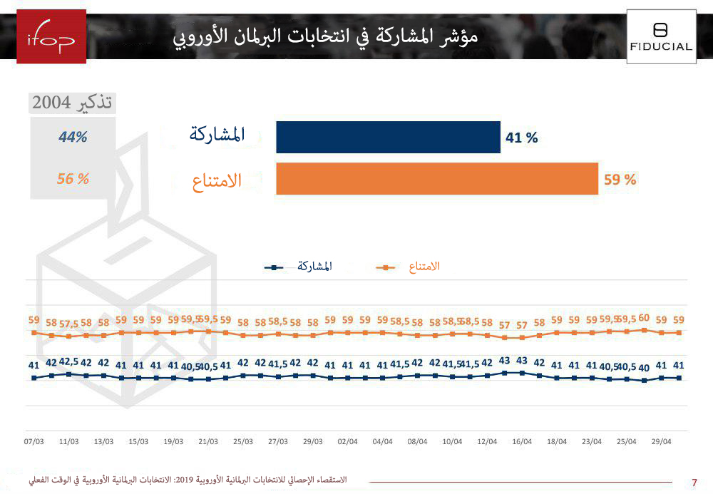 نون بوست