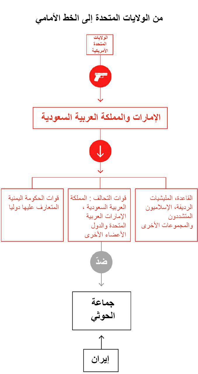 نون بوست