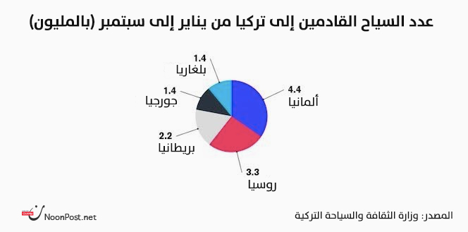 نون بوست