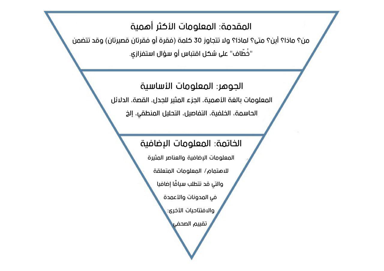 نون بوست