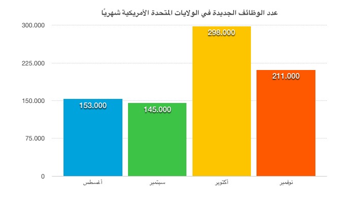 نون بوست