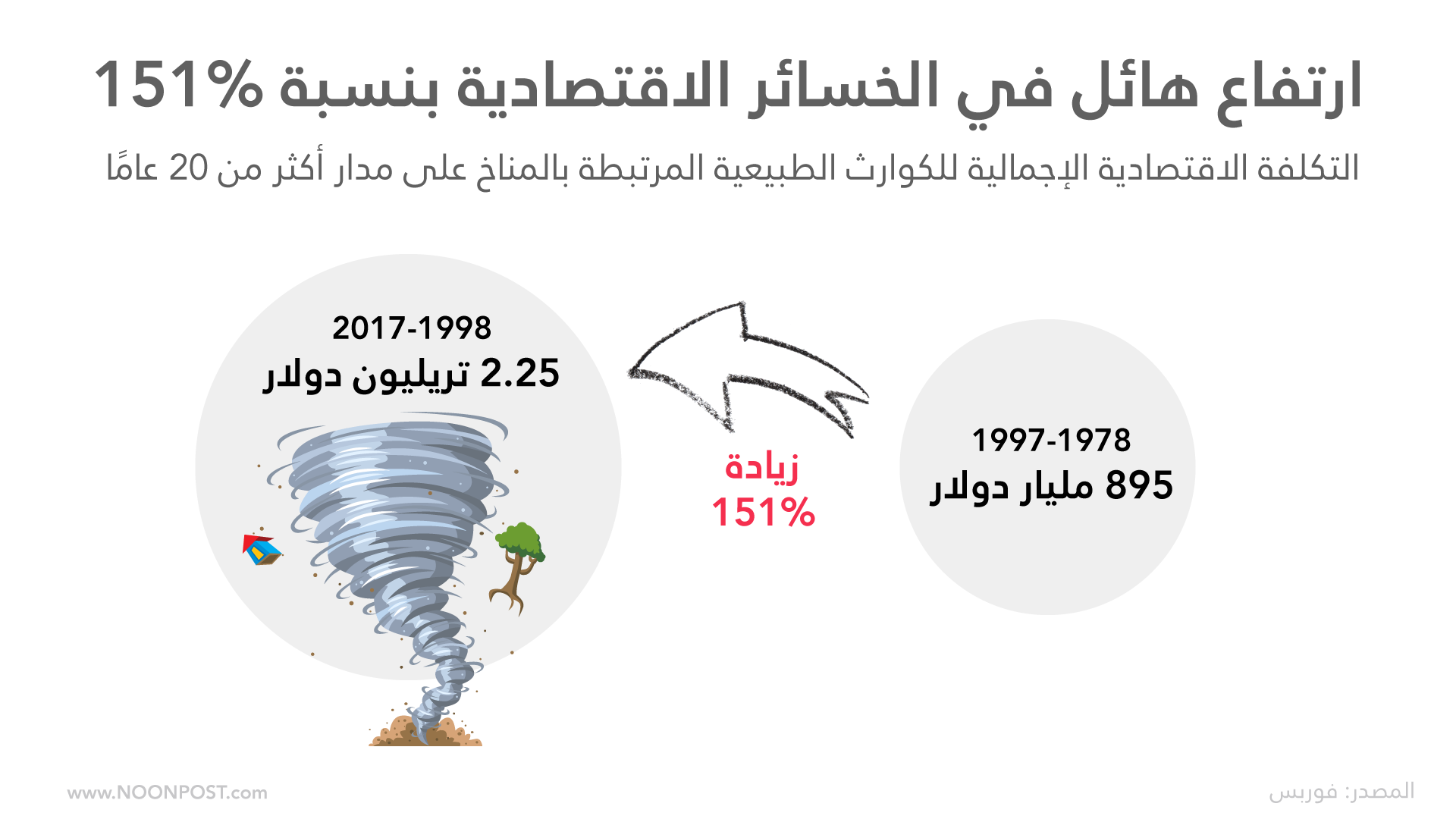 نون بوست