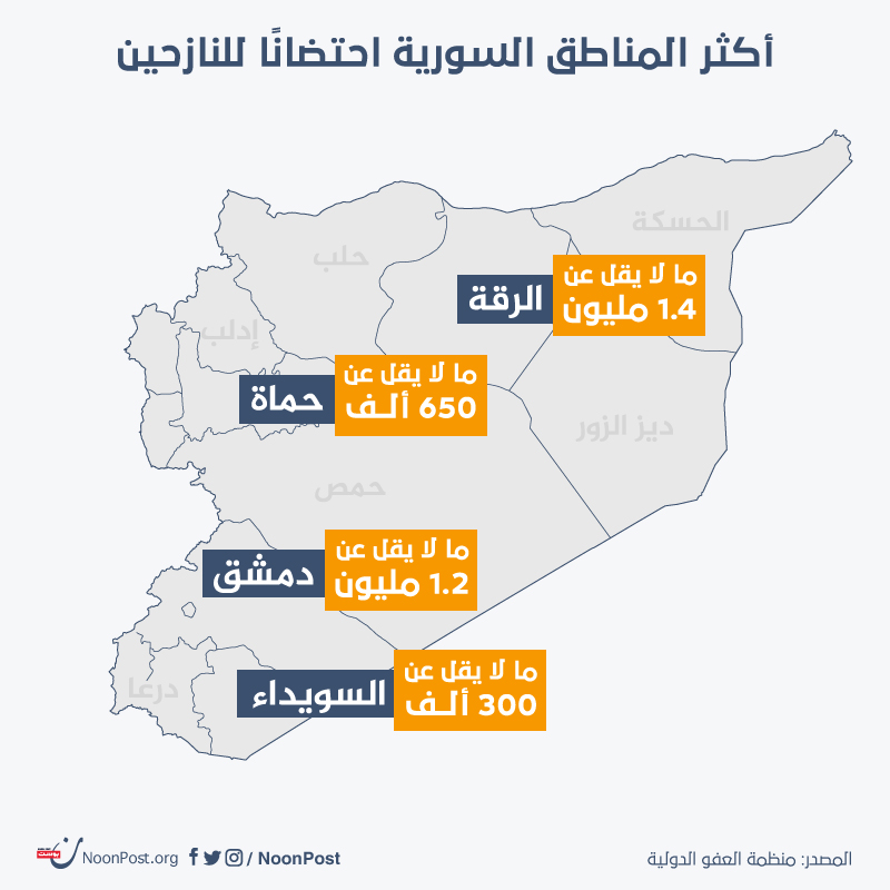 نون بوست