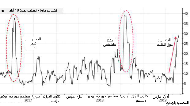 نون بوست