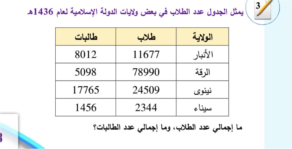 نون بوست