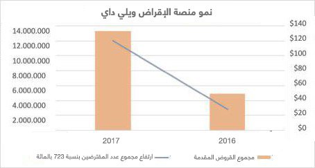 نون بوست