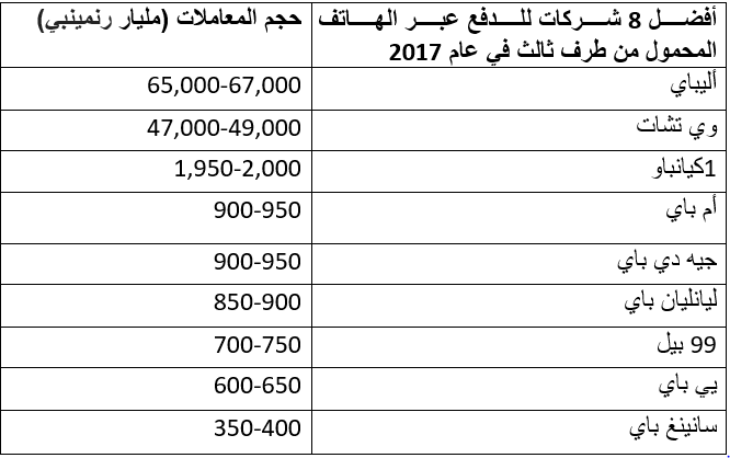 نون بوست