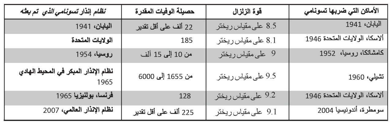 نون بوست