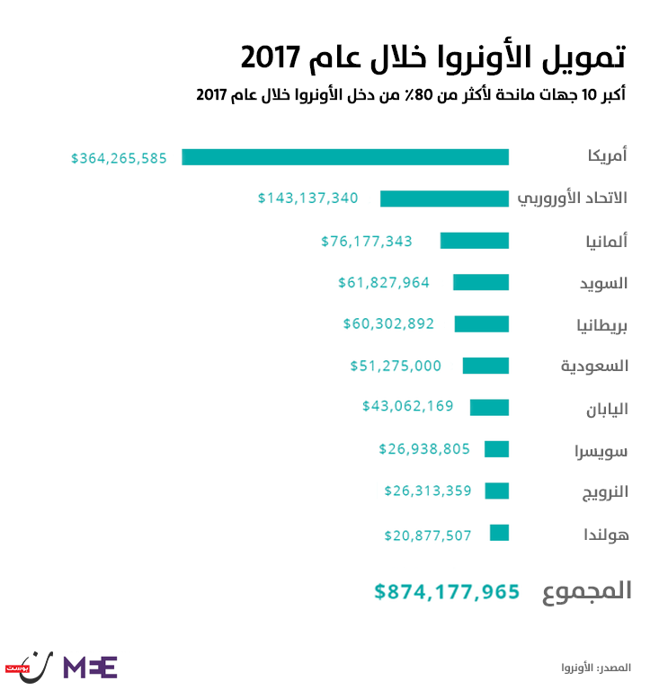 نون بوست