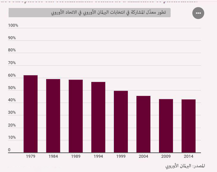 نون بوست