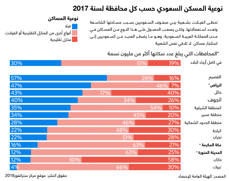 نون بوست