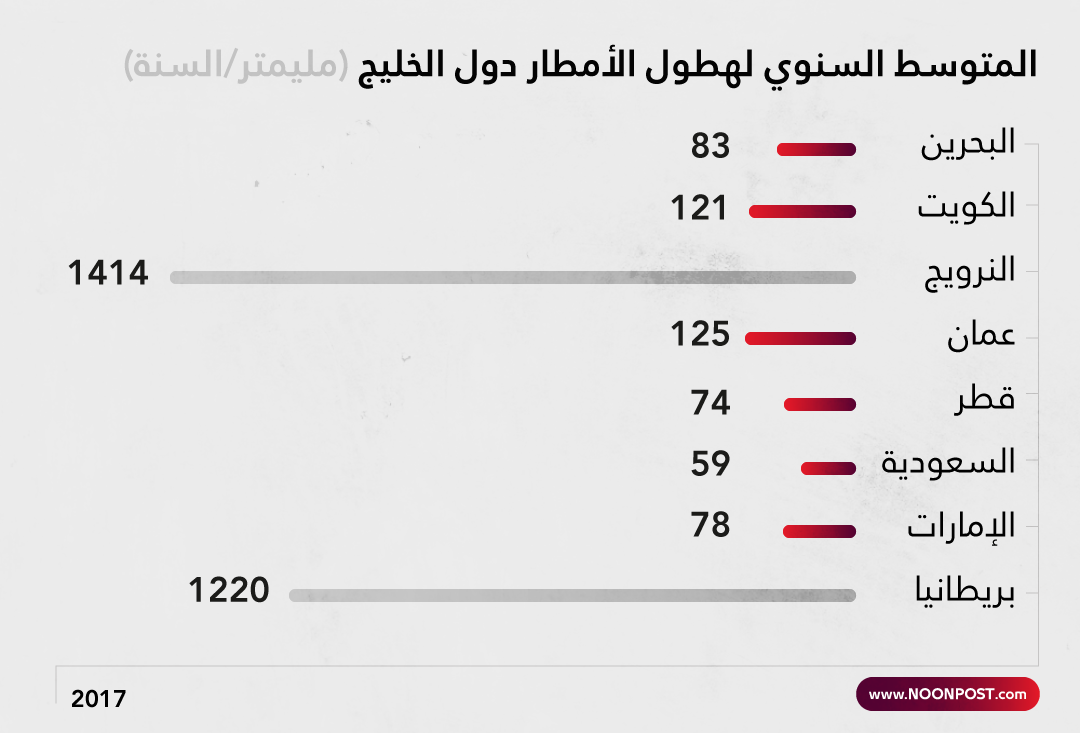 نون بوست