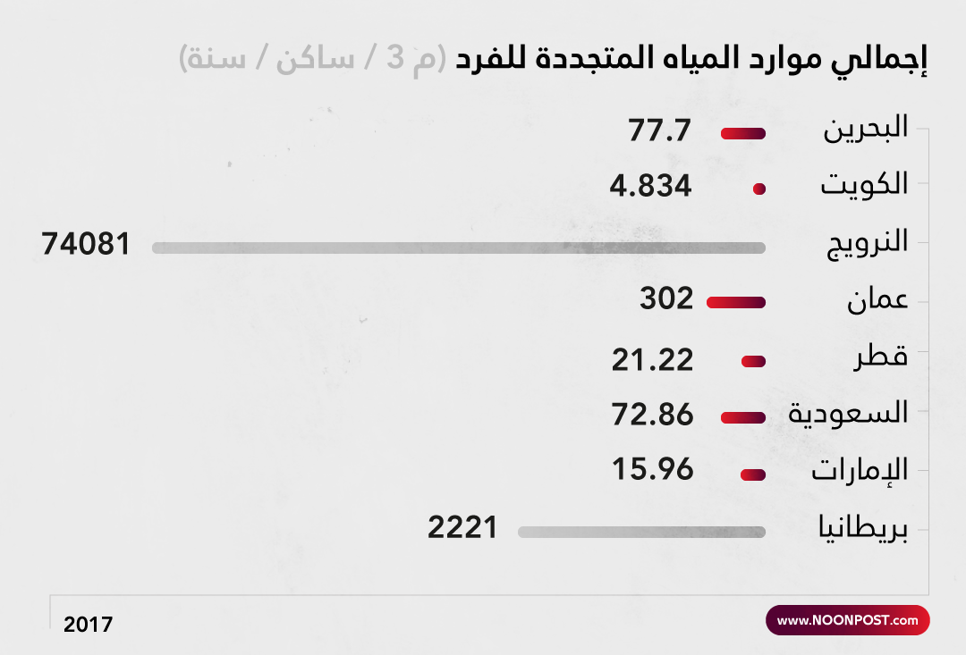 نون بوست