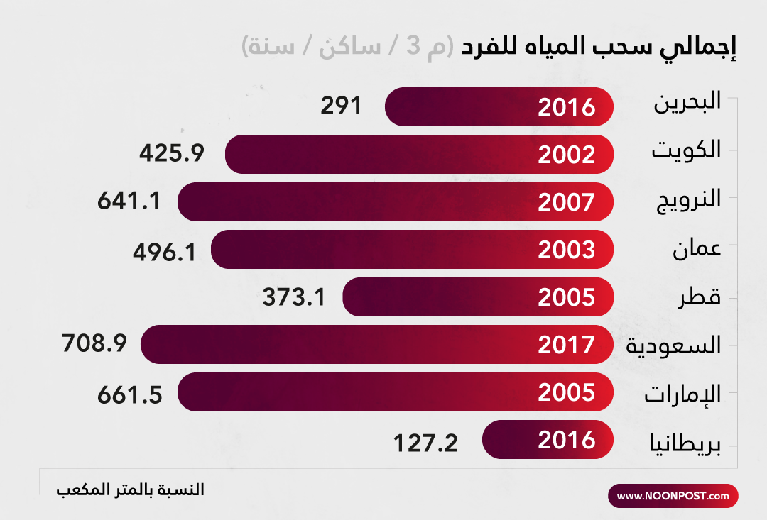 نون بوست