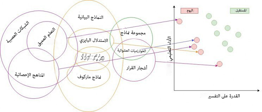 نون بوست