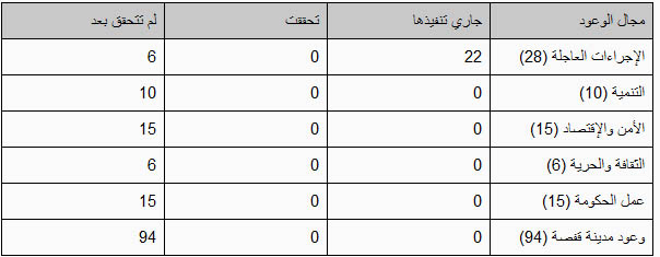 نون بوست