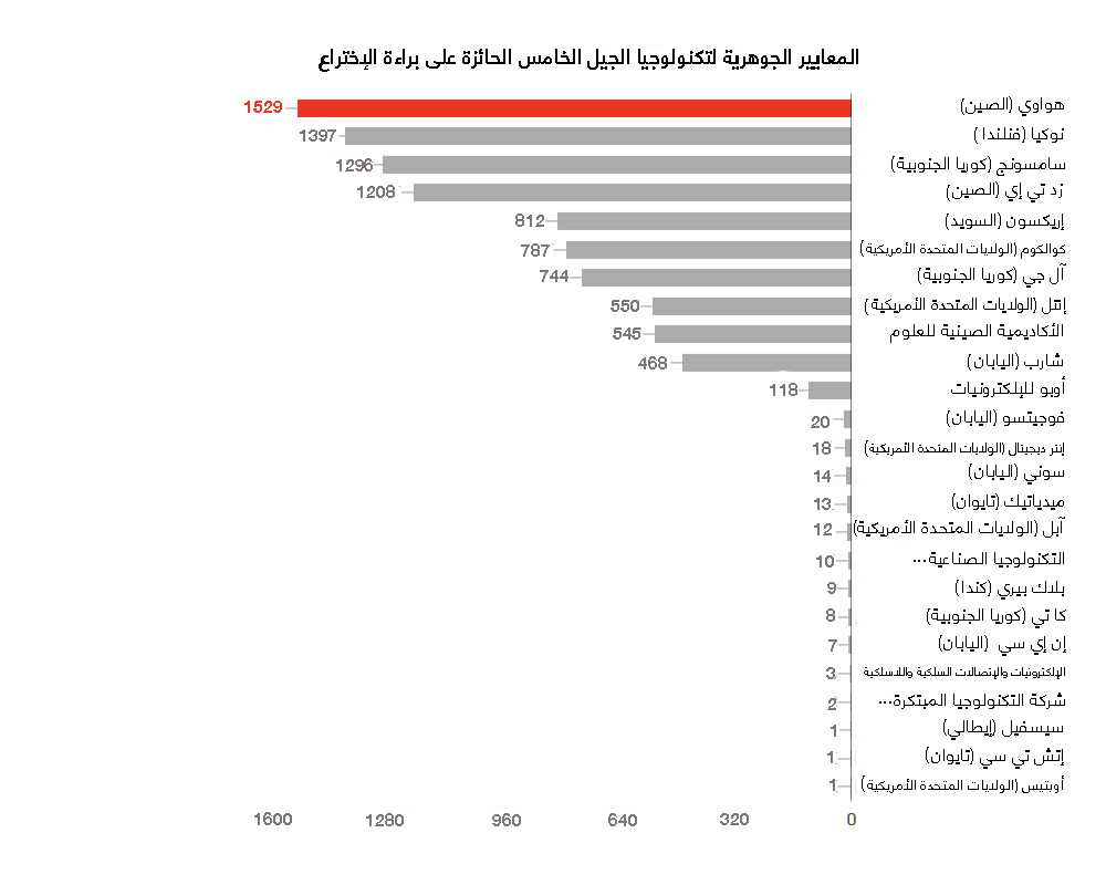 نون بوست