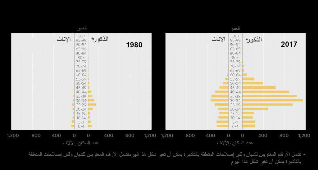 نون بوست