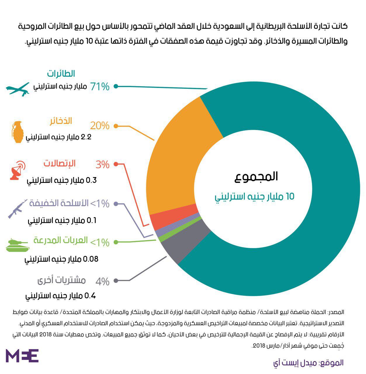 نون بوست