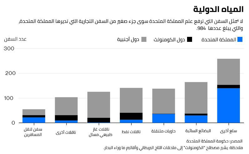 نون بوست